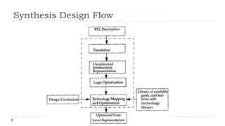 Logic synthesis.ppt eienin2eifneifienfnwewsfwfew | PPT