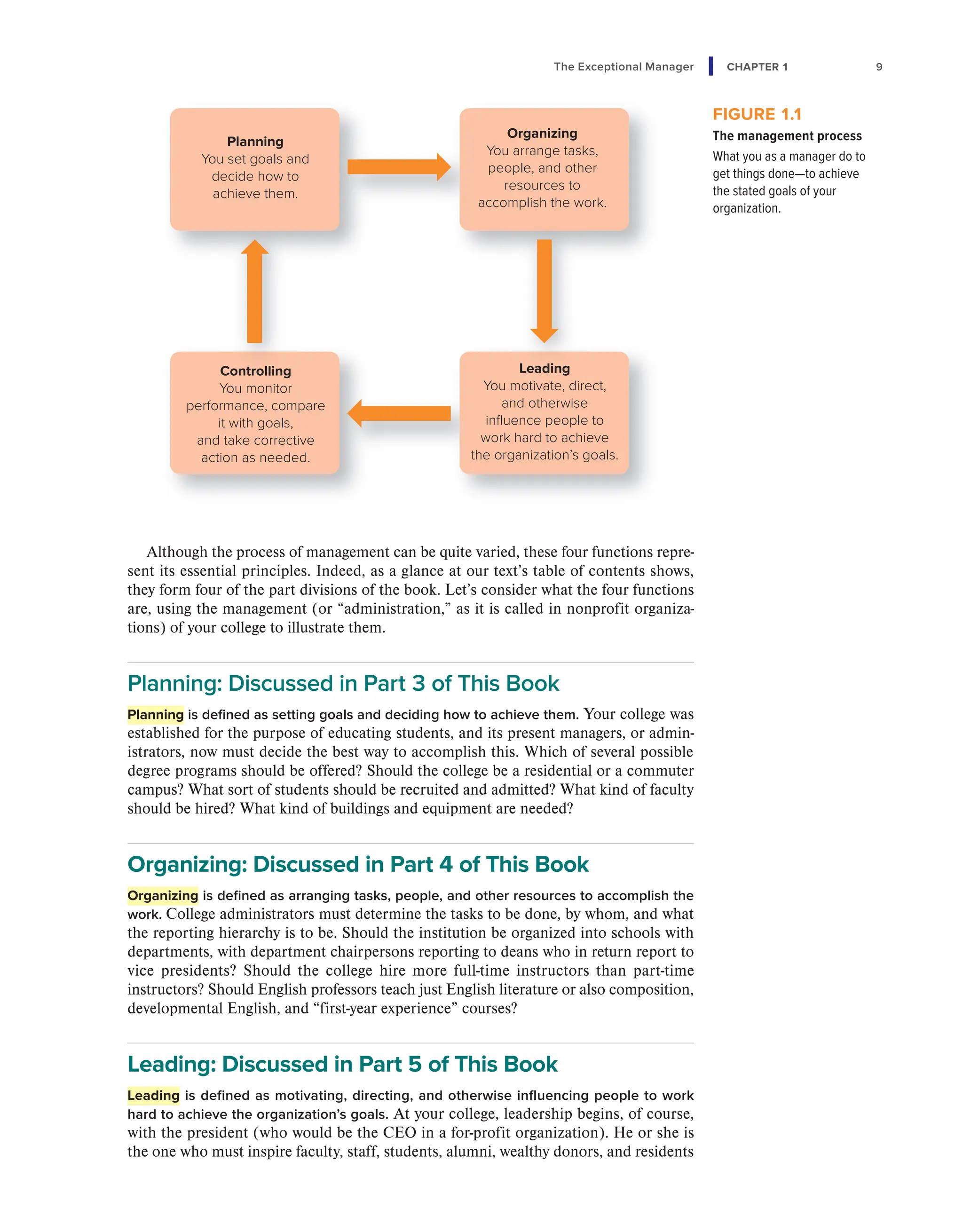 The Exceptional Manager CHAPTER 1 9
Planning
You set goals and
decide how to
achieve them.
Organizing
You arrange tasks,
people, and other
resources to
accomplish the work.
Controlling
You monitor
performance, compare
it with goals,
and take corrective
action as needed.
Leading
You motivate, direct,
and otherwise
influence people to
work hard to achieve
the organization’s goals.
FIGURE 1.1
The management process
What you as a manager do to
get things done—to achieve
the stated goals of your
organization.
Although the process of management can be quite varied, these four functions repre-
sent its essential principles. Indeed, as a glance at our text’s table of contents shows,
they form four of the part divisions of the book. Let’s consider what the four functions
are, using the management (or “administration,” as it is called in nonprofit organiza-
tions) of your college to illustrate them.
Planning: Discussed in Part 3 of This Book
Planning is defined as setting goals and deciding how to achieve them. Your college was
established for the purpose of educating students, and its present managers, or admin-
istrators, now must decide the best way to accomplish this. Which of several possible
degree programs should be offered? Should the college be a residential or a commuter
campus? What sort of students should be recruited and admitted? What kind of faculty
should be hired? What kind of buildings and equipment are needed?
Organizing: Discussed in Part 4 of This Book
Organizing is defined as arranging tasks, people, and other resources to accomplish the
work. College administrators must determine the tasks to be done, by whom, and what
the reporting hierarchy is to be. Should the institution be organized into schools with
departments, with department chairpersons reporting to deans who in return report to
vice presidents? Should the college hire more full-time instructors than part-time
instructors? Should English professors teach just English literature or also composition,
developmental English, and “first-year experience” courses?
Leading: Discussed in Part 5 of This Book
Leading is defined as motivating, directing, and otherwise influencing people to work
hard to achieve the organization’s goals. At your college, leadership begins, of course,
with the president (who would be the CEO in a for-profit organization). He or she is
the one who must inspire faculty, staff, students, alumni, wealthy donors, and residents
 