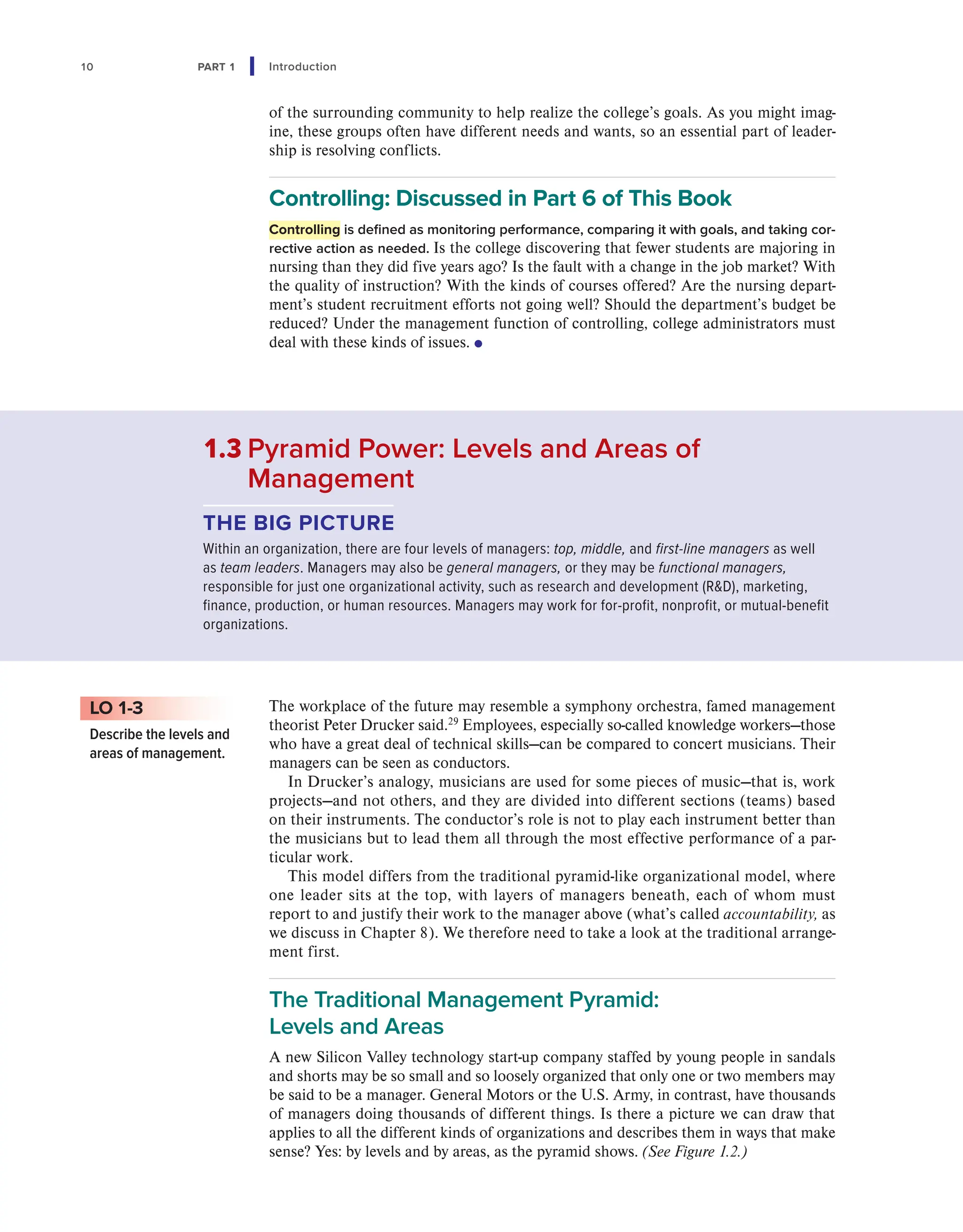 10 PART 1 Introduction
of the surrounding community to help realize the college’s goals. As you might imag-
ine, these groups often have different needs and wants, so an essential part of leader-
ship is resolving conflicts.
Controlling: Discussed in Part 6 of This Book
Controlling is defined as monitoring performance, comparing it with goals, and taking cor-
rective action as needed. Is the college discovering that fewer students are majoring in
nursing than they did five years ago? Is the fault with a change in the job market? With
the quality of instruction? With the kinds of courses offered? Are the nursing depart-
ment’s student recruitment efforts not going well? Should the department’s budget be
reduced? Under the management function of controlling, college administrators must
deal with these kinds of issues. ●
The workplace of the future may resemble a symphony orchestra, famed management
theorist Peter Drucker said.29
Employees, especially so-called knowledge workers—those
who have a great deal of technical skills—can be compared to concert musicians. Their
managers can be seen as conductors.
In Drucker’s analogy, musicians are used for some pieces of music—that is, work
projects—and not others, and they are divided into different sections (teams) based
on their instruments. The conductor’s role is not to play each instrument better than
the musicians but to lead them all through the most effective performance of a par-
ticular work.
This model differs from the traditional pyramid-like organizational model, where
one leader sits at the top, with layers of managers beneath, each of whom must
report to and justify their work to the manager above (what’s called accountability, as
we discuss in Chapter 8). We therefore need to take a look at the traditional arrange-
ment first.
The Traditional Management Pyramid:
Levels and Areas
A new Silicon Valley technology start-up company staffed by young people in sandals
and shorts may be so small and so loosely organized that only one or two members may
be said to be a manager. General Motors or the U.S. Army, in contrast, have thousands
of managers doing thousands of different things. Is there a picture we can draw that
applies to all the different kinds of organizations and describes them in ways that make
sense? Yes: by levels and by areas, as the pyramid shows. (See Figure 1.2.)
LO 1-3
Describe the levels and
areas of management.
1.3 
Pyramid Power: Levels and Areas of
Management
THE BIG PICTURE
Within an organization, there are four levels of managers: top, middle, and first-line managers as well
as team leaders. Managers may also be general managers, or they may be functional managers,
responsible for just one organizational activity, such as research and development (RD), marketing,
finance, production, or human resources. Managers may work for for-profit, nonprofit, or mutual-benefit
organizations.
 