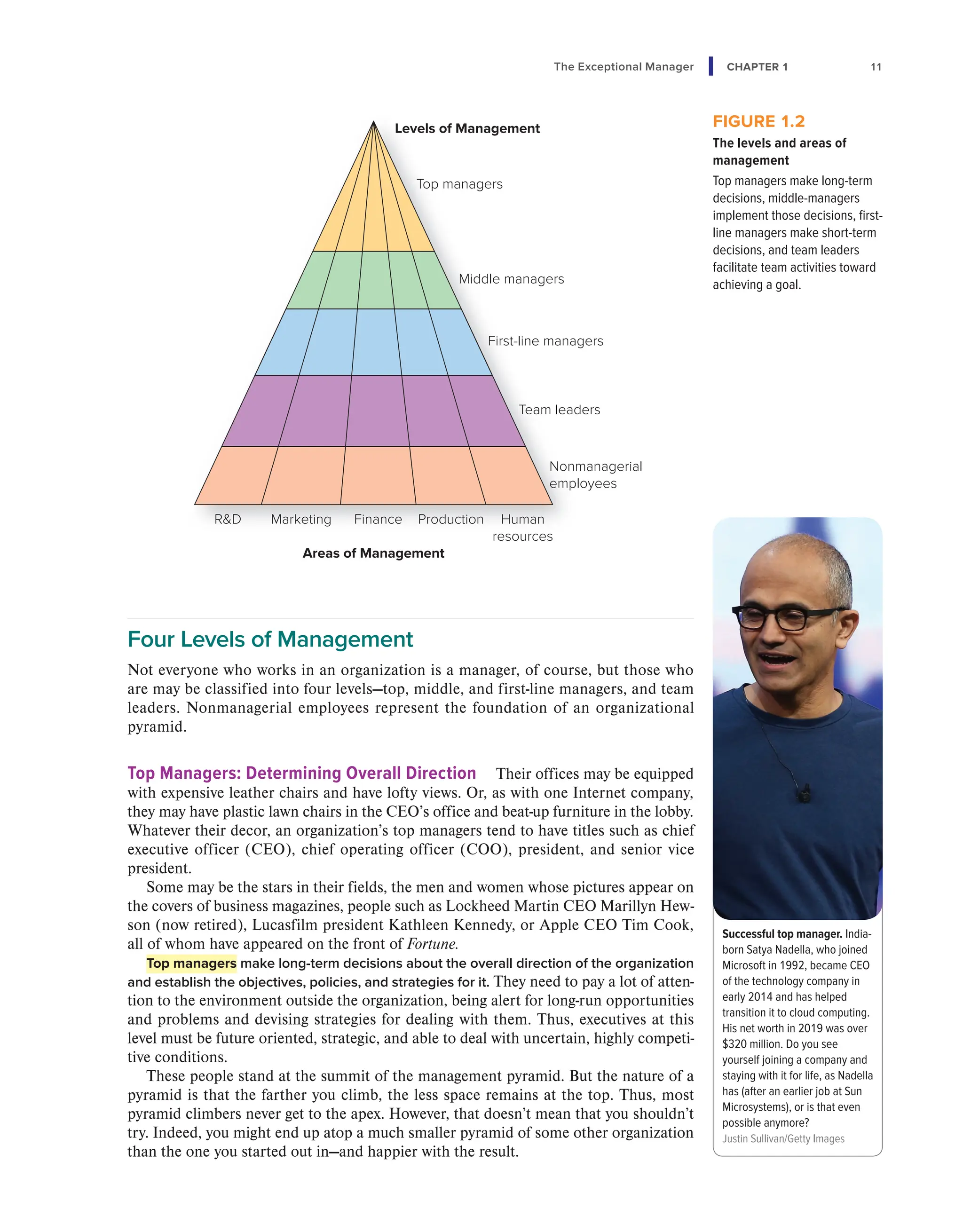 The Exceptional Manager CHAPTER 1 11
Top managers
Levels of Management
Middle managers
First-line managers
Team leaders
Nonmanagerial
employees
Human
resources
Areas of Management
Production
Finance
Marketing
RD
FIGURE 1.2
The levels and areas of
management
Top managers make long-term
decisions, middle-managers
implement those decisions, first-
line managers make short-term
decisions, and team leaders
facilitate team activities toward
achieving a goal.
Four Levels of Management
Not everyone who works in an organization is a manager, of course, but those who
are may be classified into four levels—top, middle, and first-line managers, and team
leaders. Nonmanagerial employees represent the foundation of an organizational
pyramid.
Top Managers: Determining Overall Direction Their offices may be equipped
with expensive leather chairs and have lofty views. Or, as with one Internet company,
they may have plastic lawn chairs in the CEO’s office and beat-up furniture in the lobby.
Whatever their decor, an organization’s top managers tend to have titles such as chief
executive officer (CEO), chief operating officer (COO), president, and senior vice
president.
Some may be the stars in their fields, the men and women whose pictures appear on
the covers of business magazines, people such as Lockheed Martin CEO Marillyn Hew-
son (now retired), Lucasfilm president Kathleen Kennedy, or Apple CEO Tim Cook,
all of whom have appeared on the front of Fortune.
Top managers make long-term decisions about the overall direction of the organization
and establish the objectives, policies, and strategies for it. They need to pay a lot of atten-
tion to the environment outside the organization, being alert for long-run opportunities
and problems and devising strategies for dealing with them. Thus, executives at this
level must be future oriented, strategic, and able to deal with uncertain, highly competi-
tive conditions.
These people stand at the summit of the management pyramid. But the nature of a
pyramid is that the farther you climb, the less space remains at the top. Thus, most
pyramid climbers never get to the apex. However, that doesn’t mean that you shouldn’t
try. Indeed, you might end up atop a much smaller pyramid of some other organization
than the one you started out in—and happier with the result.
Successful top manager. India-
born Satya Nadella, who joined
Microsoft in 1992, became CEO
of the technology company in
early 2014 and has helped
transition it to cloud computing.
His net worth in 2019 was over
$320 million. Do you see
yourself joining a company and
staying with it for life, as Nadella
has (after an earlier job at Sun
Microsystems), or is that even
possible anymore?
Justin Sullivan/Getty Images
 