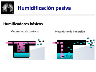 4 2 Humidificacion En El Paciente Critico pdf 4 2 Humidificacion En El Paciente Critico pdf