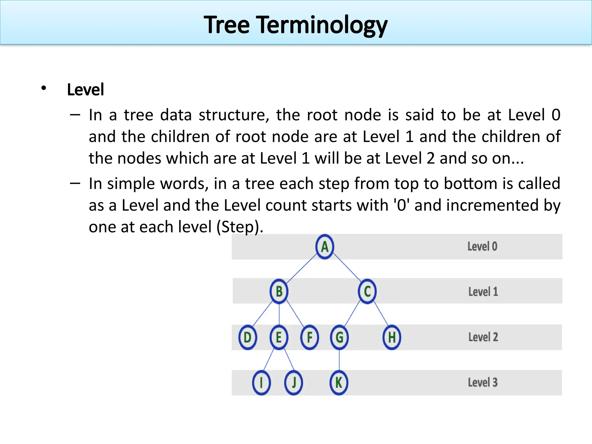 • Level
– In a tree data structure, the root node is said to be at Level 0
and the children of root node are at Level 1 and the children of
the nodes which are at Level 1 will be at Level 2 and so on...
– In simple words, in a tree each step from top to bottom is called
as a Level and the Level count starts with '0' and incremented by
one at each level (Step).
Tree Terminology
 