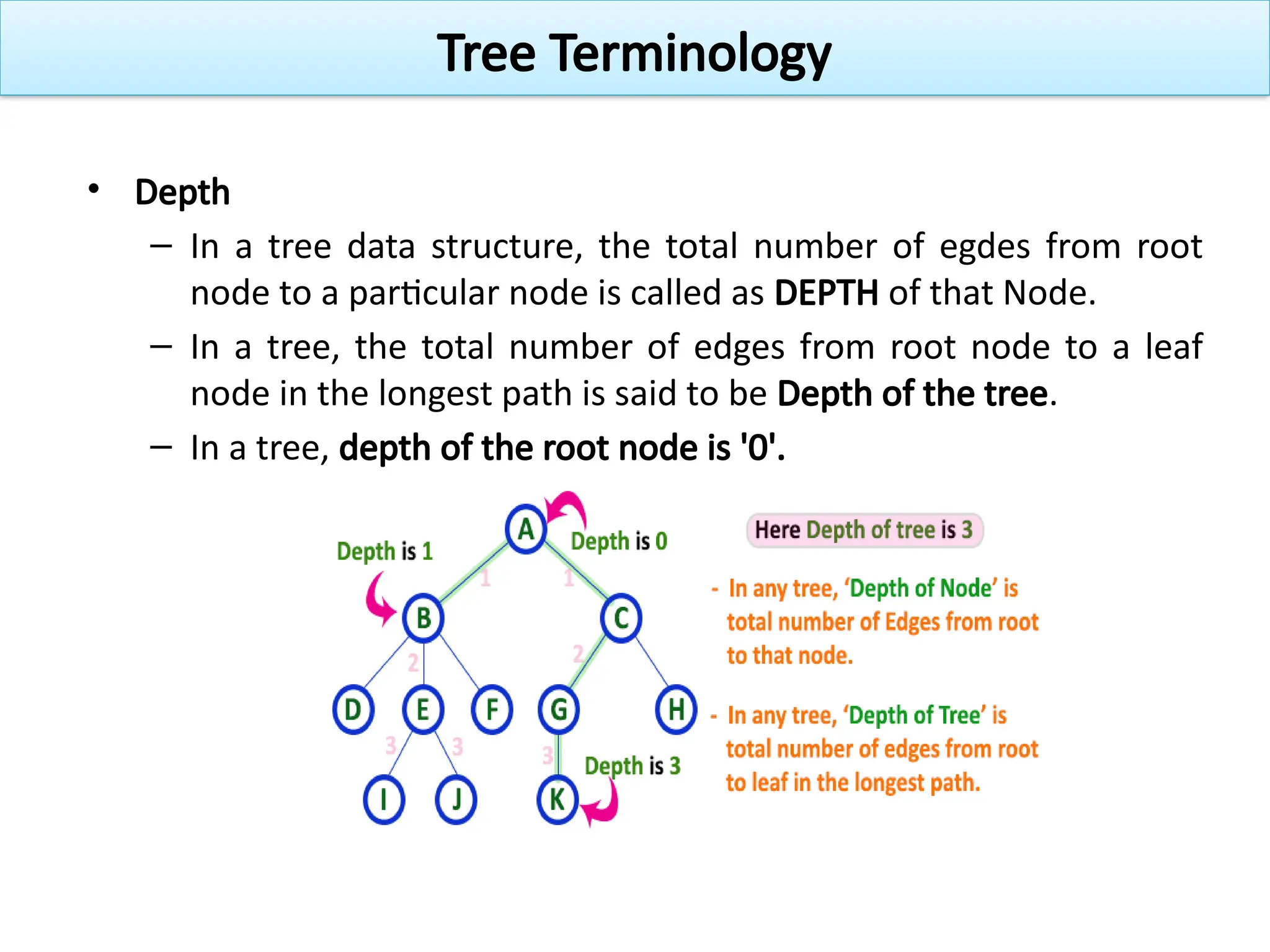 • Depth
– In a tree data structure, the total number of egdes from root
node to a particular node is called as DEPTH of that Node.
– In a tree, the total number of edges from root node to a leaf
node in the longest path is said to be Depth of the tree.
– In a tree, depth of the root node is '0'.
Tree Terminology
 