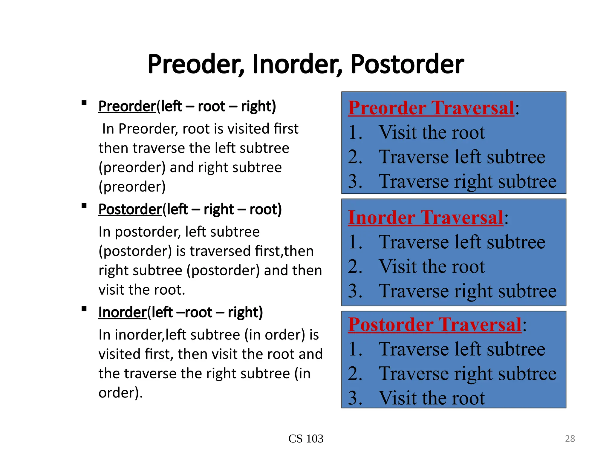 CS 103 28
Preoder, Inorder, Postorder
 Preorder(left – root – right)
In Preorder, root is visited first
then traverse the left subtree
(preorder) and right subtree
(preorder)
 Postorder(left – right – root)
In postorder, left subtree
(postorder) is traversed first,then
right subtree (postorder) and then
visit the root.
 Inorder(left –root – right)
In inorder,left subtree (in order) is
visited first, then visit the root and
the traverse the right subtree (in
order).
Preorder Traversal:
1. Visit the root
2. Traverse left subtree
3. Traverse right subtree
Inorder Traversal:
1. Traverse left subtree
2. Visit the root
3. Traverse right subtree
Postorder Traversal:
1. Traverse left subtree
2. Traverse right subtree
3. Visit the root
 