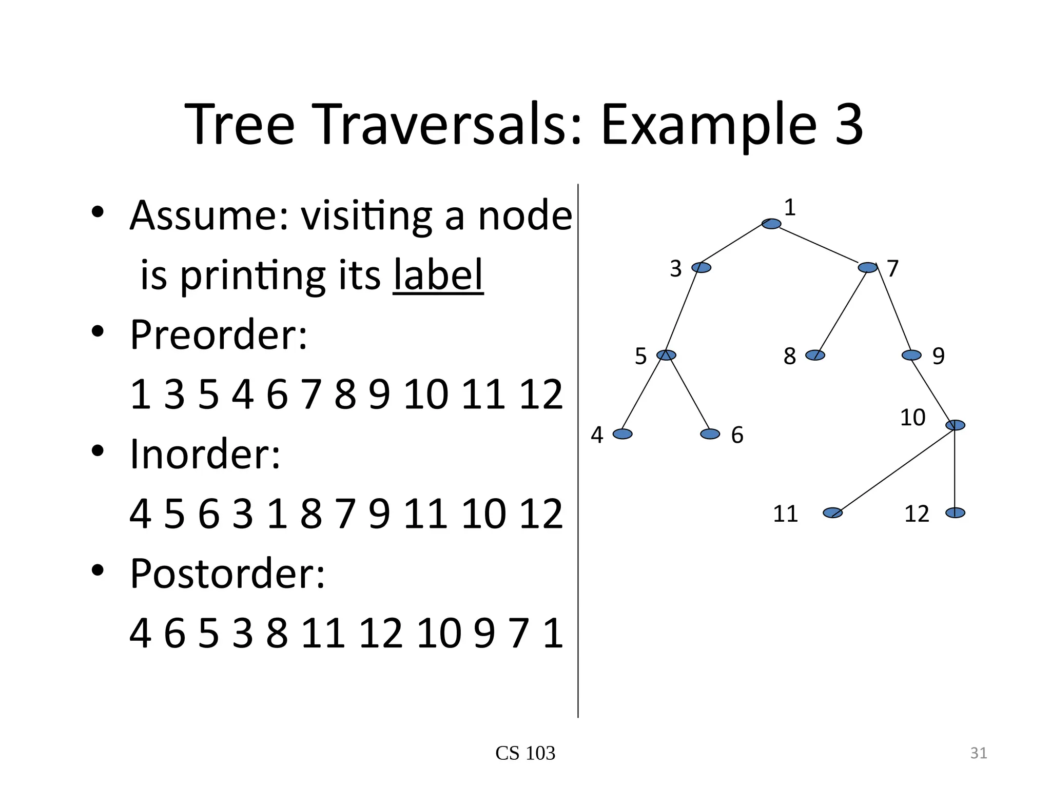 CS 103 31
Tree Traversals: Example 3
• Assume: visiting a node
is printing its label
• Preorder:
1 3 5 4 6 7 8 9 10 11 12
• Inorder:
4 5 6 3 1 8 7 9 11 10 12
• Postorder:
4 6 5 3 8 11 12 10 9 7 1
1
3
11
9
8
4 6
5
7
12
10
 