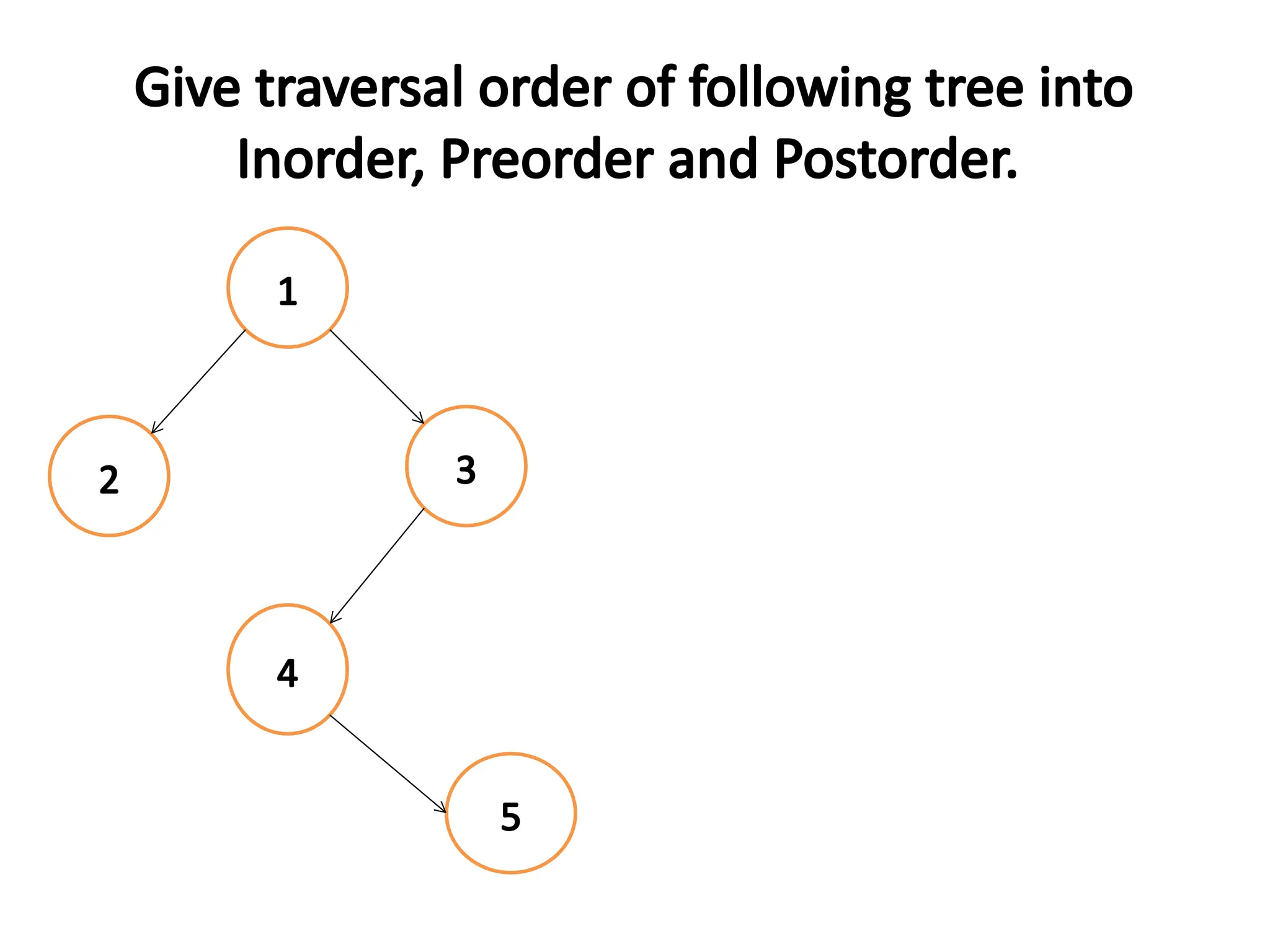 Give traversal order of following tree into
Inorder, Preorder and Postorder.
1
2 3
4
5
 