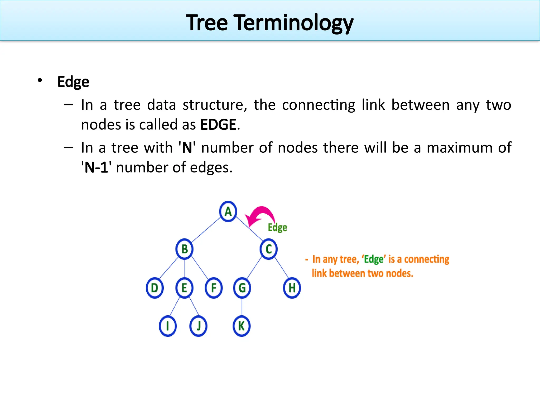 • Edge
– In a tree data structure, the connecting link between any two
nodes is called as EDGE.
– In a tree with 'N' number of nodes there will be a maximum of
'N-1' number of edges.
Tree Terminology
 