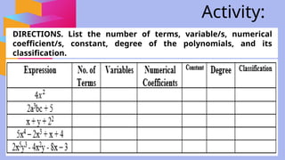 4.1 INTRODUCTION TO ALGEBRA: Terms. pptx | PPTX