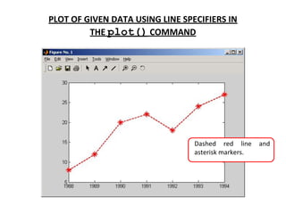 Pemahaman Plotting dan Grafik dalam MATLAB untuk Visualisasi Data dan ...