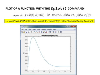 Pemahaman Plotting dan Grafik dalam MATLAB untuk Visualisasi Data dan ...