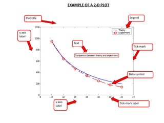 Pemahaman Plotting dan Grafik dalam MATLAB untuk Visualisasi Data dan ...