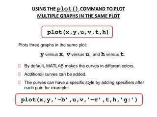 Pemahaman Plotting dan Grafik dalam MATLAB untuk Visualisasi Data dan ...