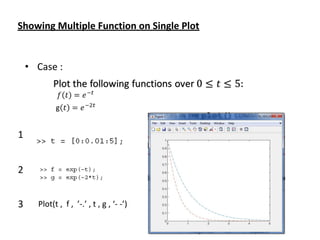 Pemahaman Plotting dan Grafik dalam MATLAB untuk Visualisasi Data dan ...