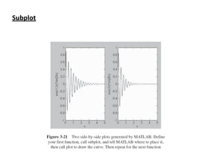 Pemahaman Plotting dan Grafik dalam MATLAB untuk Visualisasi Data dan ...