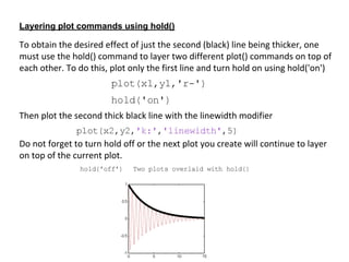 Pemahaman Plotting dan Grafik dalam MATLAB untuk Visualisasi Data dan ...