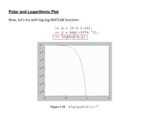 Pemahaman Plotting dan Grafik dalam MATLAB untuk Visualisasi Data dan ...