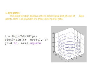 Pemahaman Plotting dan Grafik dalam MATLAB untuk Visualisasi Data dan ...