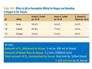 Reading O2 Amount Transport of Oxygen in blood.pptx Transport of Oxygen in blood | PPTX