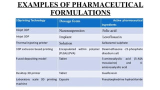4. personalised medicine and customised drug delivery system | PPTX