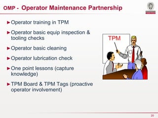 Tpm Operator Checklist 4. Quality Management tool-total productive mainten.pdf