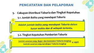 Taburia Program Pemberian Taburia Untuk balita gizi kurang | PPTX