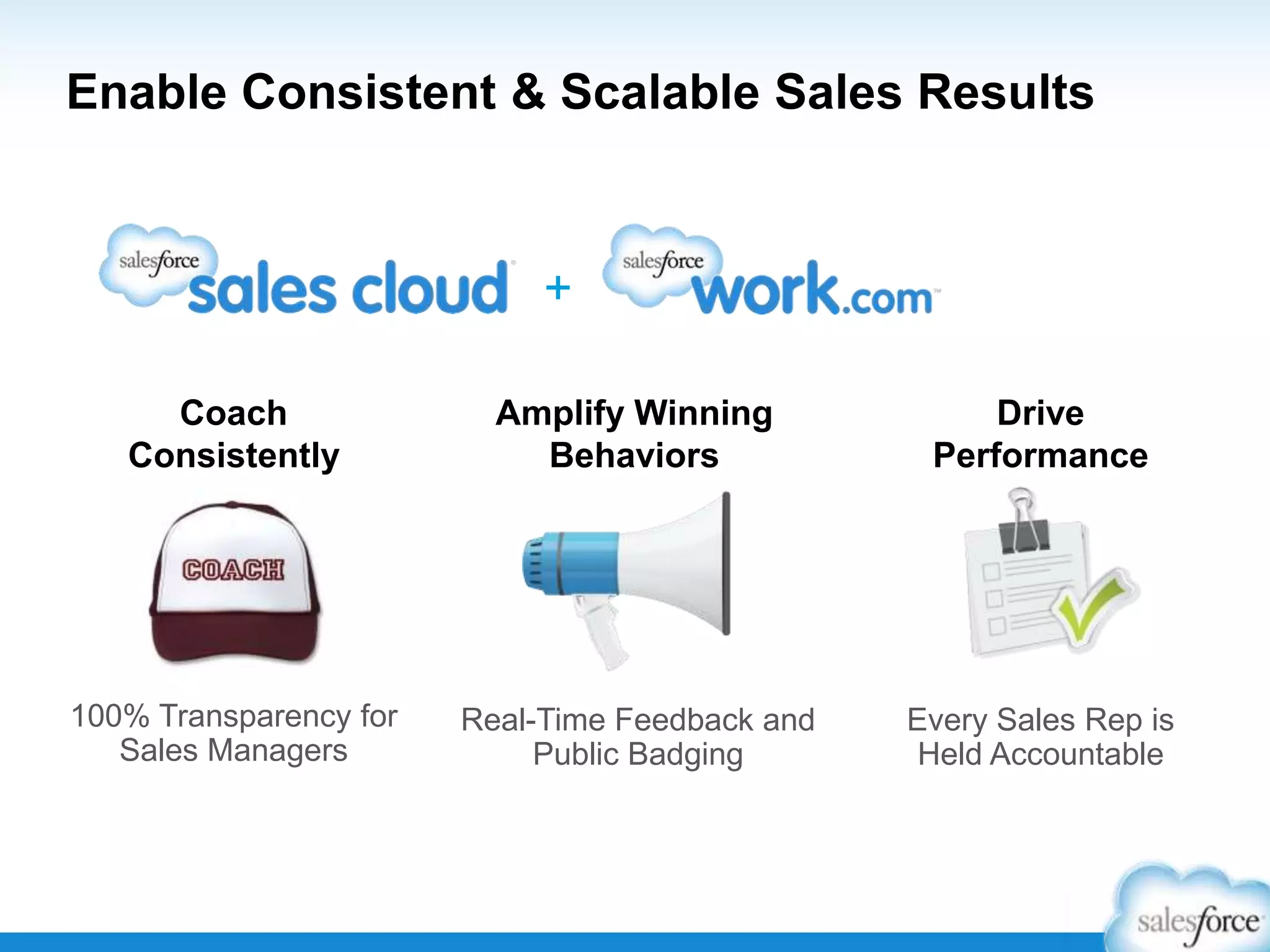 100% Transparency for
Sales Managers
Real-Time Feedback and
Public Badging
Coach
Consistently
Amplify Winning
Behaviors
Every Sales Rep is
Held Accountable
Drive
Performance
Enable Consistent & Scalable Sales Results
+
 
