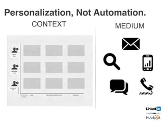 Personalization, Not Automation.!
CONTEXT! MEDIUM!
Marke'ng	
  
Mary	
  
	
  Enterprise	
  	
  	
  
Erin	
  
Owner	
  
Ollie	
  
 