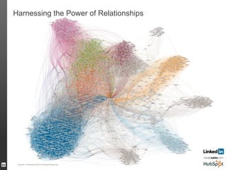 LinkedIn Confidential ©2013 All Rights Reserved 59
Harnessing the Power of Relationships
 