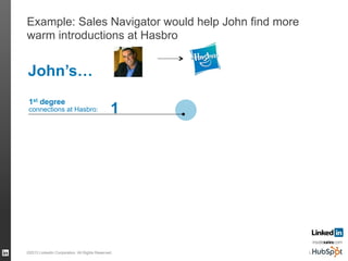 Example: Sales Navigator would help John find more
warm introductions at Hasbro
LSS 61©2013 LinkedIn Corporation. All Rights Reserved.
John’s…
1
1st degree
connections at Hasbro:
 