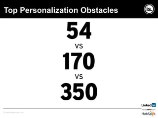 Copyright © InsideSales.com Inc. All Rights Reserved© InsideSales.com Inc.
Top Personalization Obstacles
 