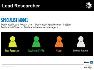 Copyright © InsideSales.com Inc. All Rights Reserved© InsideSales.com Inc.
Lead Researcher
 