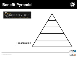Copyright © InsideSales.com Inc. All Rights Reserved© InsideSales.com Inc.
Benefit Pyramid
Preservation
 