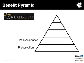 Copyright © InsideSales.com Inc. All Rights Reserved© InsideSales.com Inc.
Benefit Pyramid
Pain Avoidance
Preservation
 