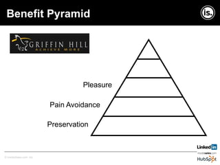 Copyright © InsideSales.com Inc. All Rights Reserved© InsideSales.com Inc.
Benefit Pyramid
Pleasure
Pain Avoidance
Preservation
 