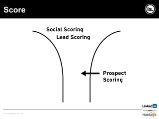 Copyright © InsideSales.com Inc. All Rights Reserved© InsideSales.com Inc.
Score
 