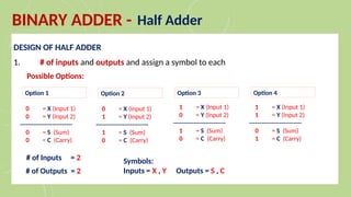 4.5a Binary Adder - Half and Full Adder.pptx