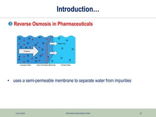 12/11/2025 DIFFUSION AND DISSOLUTION 11
Introduction…
 Reverse Osmosis in Pharmaceuticals
• uses a semi-permeable membrane to separate water from impurities
 
