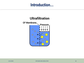 12/11/2025 DIFFUSION AND DISSOLUTION 13
Introduction…
 