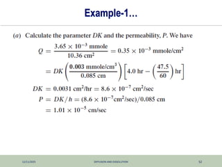 12/11/2025 DIFFUSION AND DISSOLUTION 52
Example-1…
 