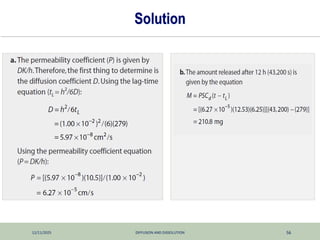 12/11/2025 DIFFUSION AND DISSOLUTION 56
Solution
 
