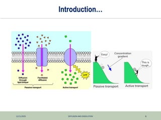 12/11/2025 DIFFUSION AND DISSOLUTION 6
Introduction…
 