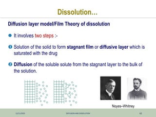 12/11/2025 DIFFUSION AND DISSOLUTION 62
Dissolution…
Diffusion layer model/Film Theory of dissolution
 It involves two steps :-
 Solution of the solid to form stagnant film or diffusive layer which is
saturated with the drug
 Diffusion of the soluble solute from the stagnant layer to the bulk of
the solution.
Noyes–Whitney
 
