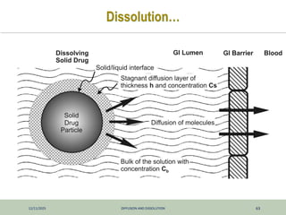 12/11/2025 DIFFUSION AND DISSOLUTION 63
Dissolution…
 