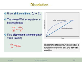12/11/2025 DIFFUSION AND DISSOLUTION 65
Dissolution…
 Under sink conditions, Cb << Cs,
 The Noyes–Whitney equation can
be simplified as:
 If the dissolution rate constant (k
= D/h, in cm/s)
𝑑𝑀
𝑑𝑡
=
𝐷𝑆𝐶𝑠
ℎ
𝑑𝑀
𝑑𝑡
=KSCs
Relationship of the amount dissolved as a
function of time under sink and non-sink
condition
 