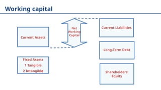Working Capital Flow 4. Working Capital & Financial Planning.pptx