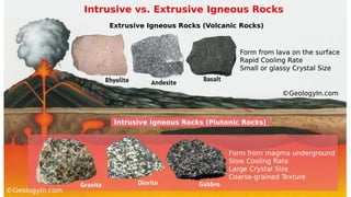 Naturally Occurring Rocks MINERALS AND ROCKS: Naturally occurring rocks | PPTX