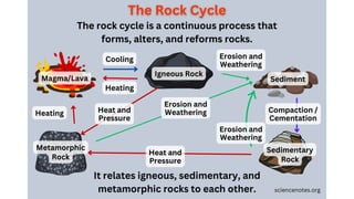 Naturally Occurring Rocks MINERALS AND ROCKS: Naturally occurring rocks | PPTX