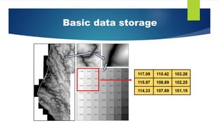 Digital Elevation models and their uses in GIS | PDF
