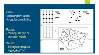 Digital Elevation models and their uses in GIS | PDF