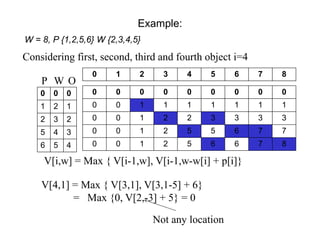 0-1 Knapsack dynamic programming presentation | PPTX